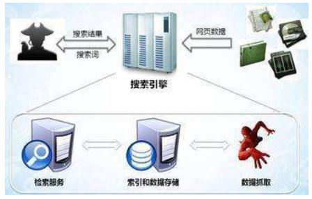 江油市网站建设,江油市外贸网站制作,江油市外贸网站建设,江油市网络公司,子域名和子目录哪个更适合SEO搜索引擎优化