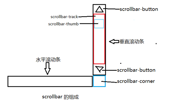 江油市网站建设,江油市外贸网站制作,江油市外贸网站建设,江油市网络公司,深圳网站建设教你如何自定义滚动条样式或者隐藏